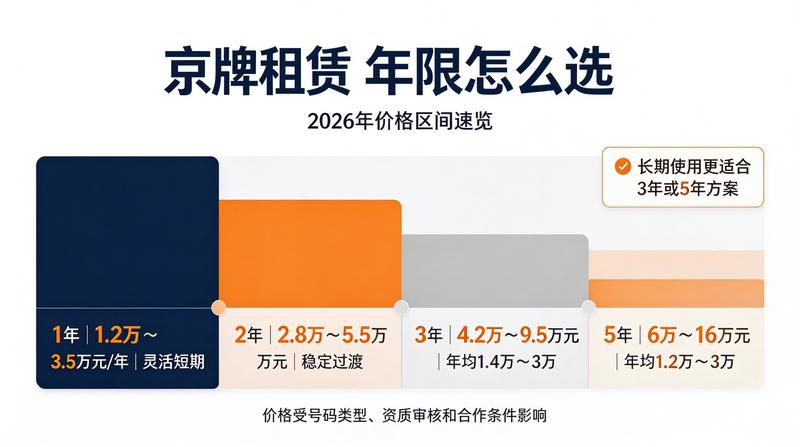 合同签署 合同签署